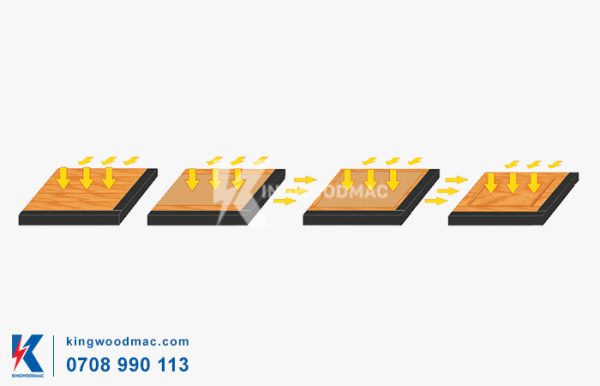 MÁY ÉP KHUNG BẰNG SÓNG CAO TẦN - KW 84H35A Quy trình máy ép khung bằng sóng cao tần | KINGWOODMAC