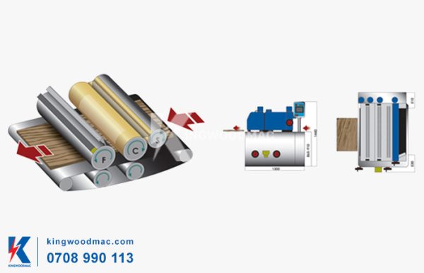 Sơ đồ máy làm đầy thớ gỗ 9 tấc | KINGWOODMAC