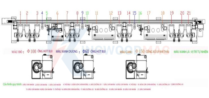 sơ đồ máy sơn cạnh MMP-W10C3-T3G5