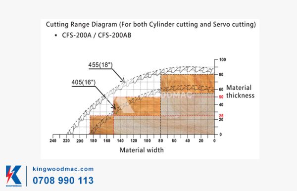 Các kích thước cắt phôi | Kingwoodmac