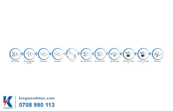 MÁY CẮT XÉN DÁN CẠNH TỰ ĐỘNG BĂNG TẢI DÂY ĐAI - MICHAEL 4CRB Chức năng của máy cắt xén dán cạnh tự động băng tải dây đai - MICHAEL 4CRB | Kingwoodmac