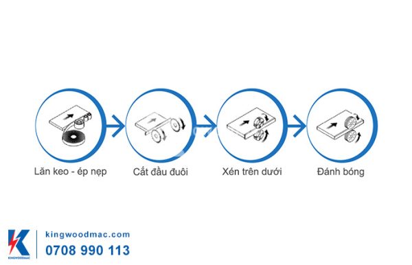 Chức năng của máy dán cạnh 4 chức năng tự động - KW 528E | Kingwoodmac