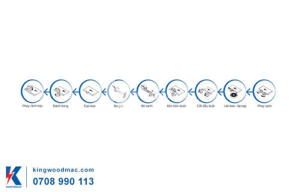 Chức năng của máy dán cạnh 9 chức năng phay rãnh - KW 480DJK | Kingwoodmac