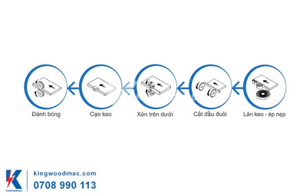 Chức năng của máy dán cạnh thẳng 5 chức năng - KW 360D | Kingwoodmac