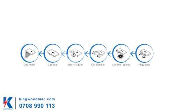 Chức năng của máy dán cạnh veneer có chà nhám - KW 360JS | Kingwoodmac