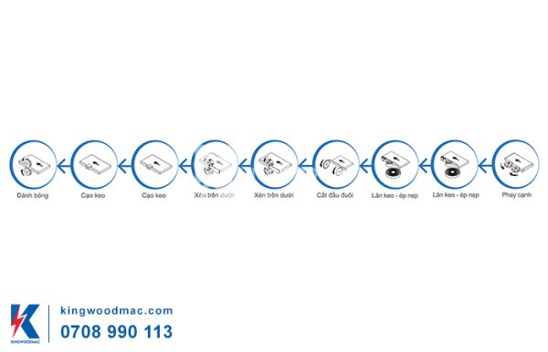 MÁY CẮT XÉN DÁN CẠNH THẲNG TỰ ĐỘNG - MICHAEL 4 Cụm chức năng máy cắt xén dán cạnh thẳng tự động | Kingwoodmac