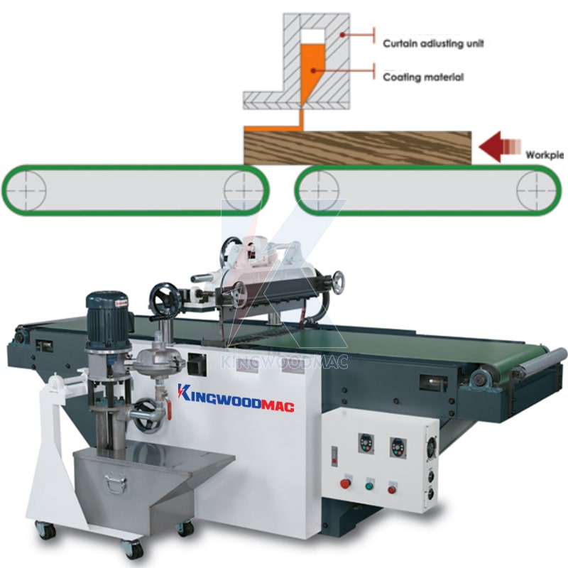 Máy sơn cán màng