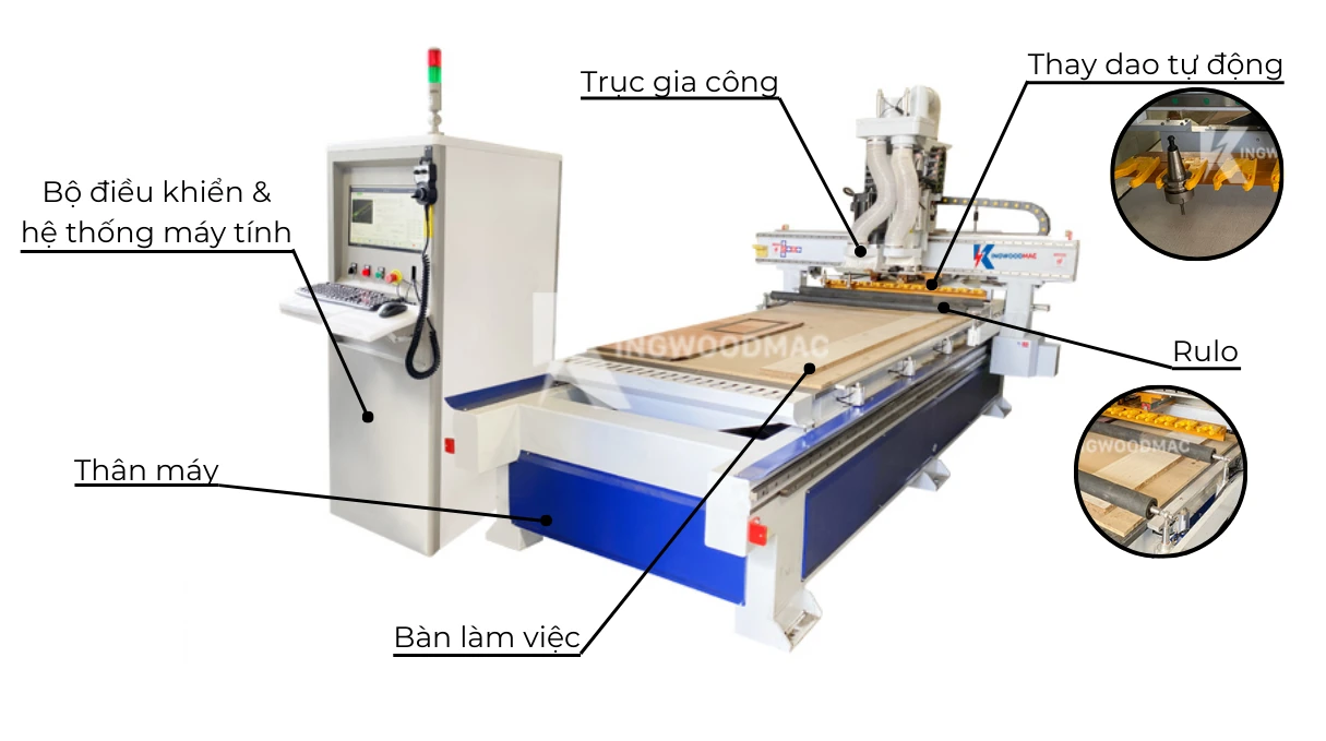 Cấu tạo máy CNC router