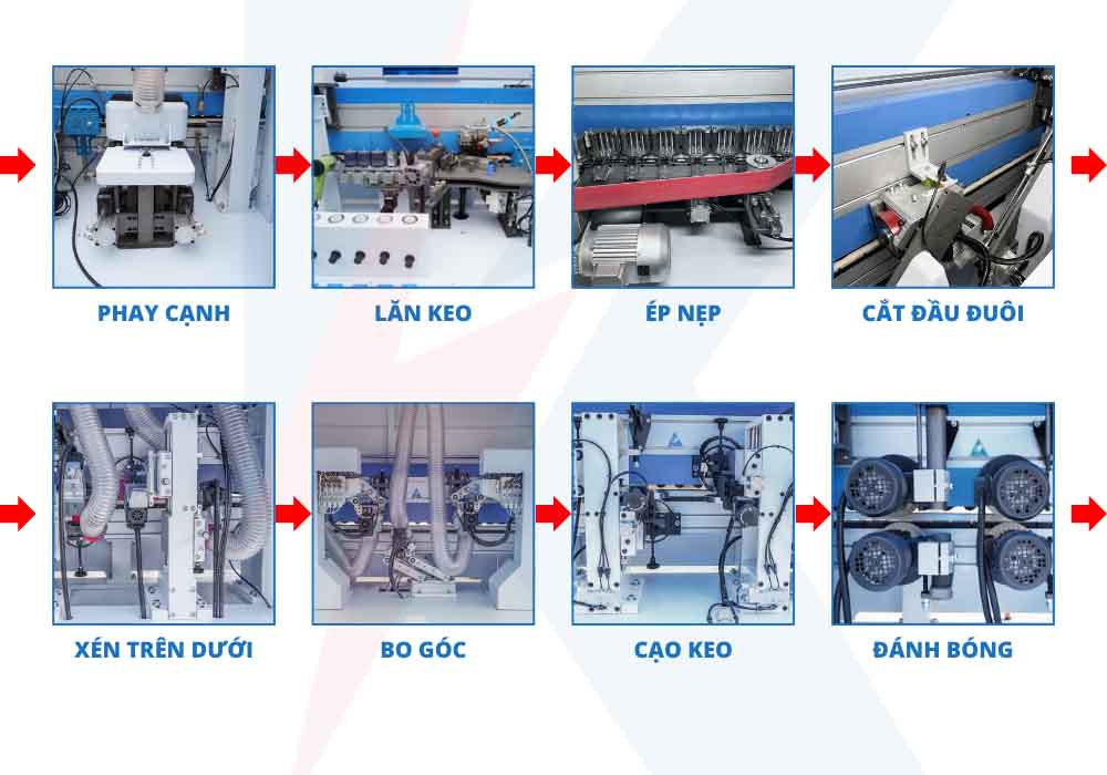MÁY DÁN CẠNH GỖ CÔNG NGHIỆP VÀ NHÔM TỔ ONG TỰ ĐỘNG - KW 968JKS Các chức năng của máy dán cạnh gỗ công nghiệp và nhôm tổ ong