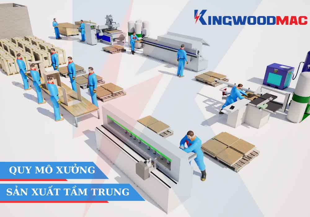 Chuyền Máy Sản Xuất Nội Thất Gỗ Công Nghiệp KINGWOODMAC Quy mô xưởng sản xuất nội thất gỗ công nghiệp tầm trung - KINGWOODMAC