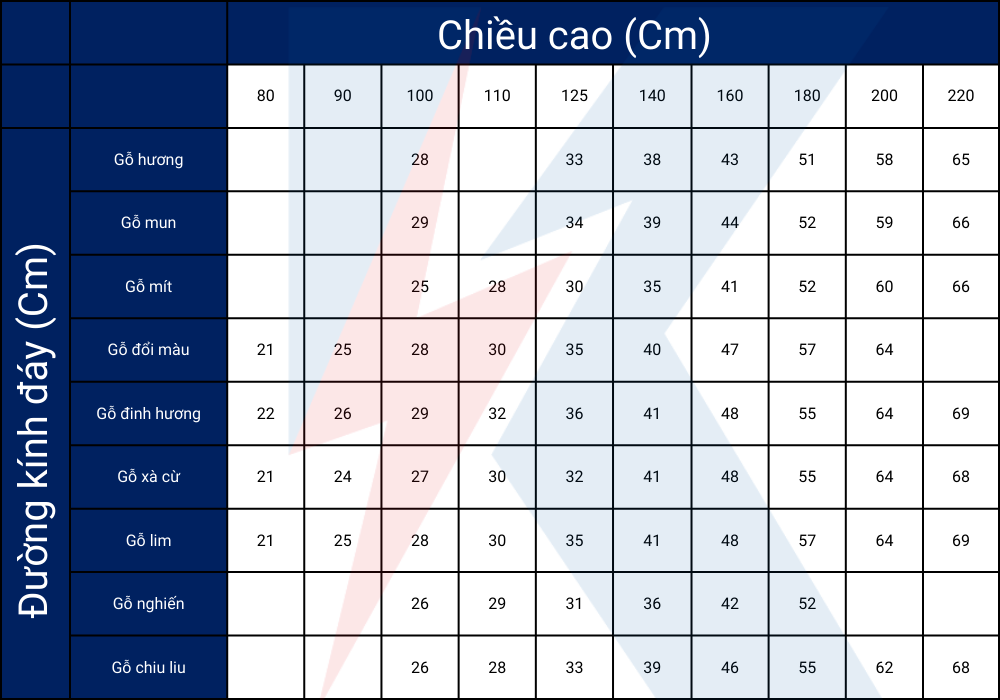 Kích thước lục bình gỗ phổ biến